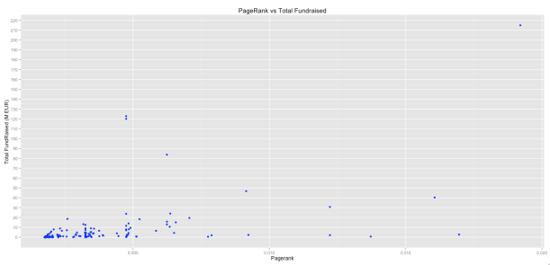 pagerank_r